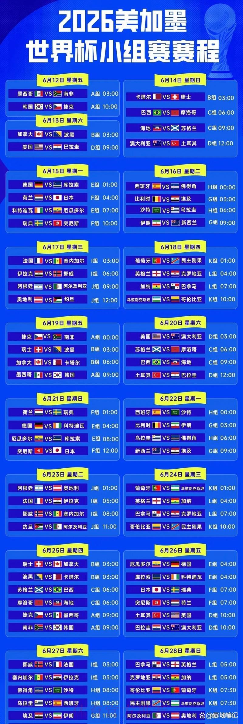 2026世界杯完整赛程及赛果精彩预测