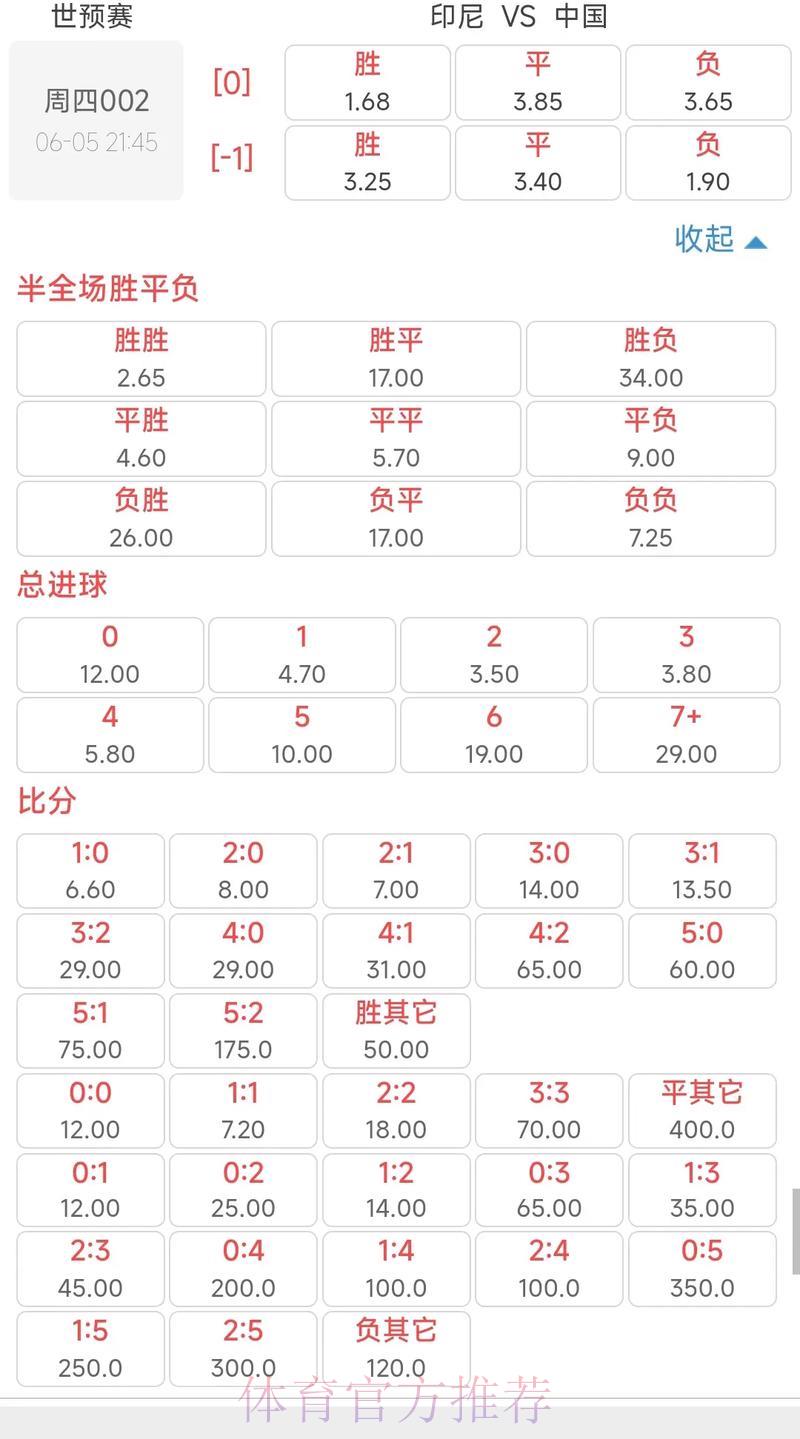 世界杯竞猜赔率解读全攻略