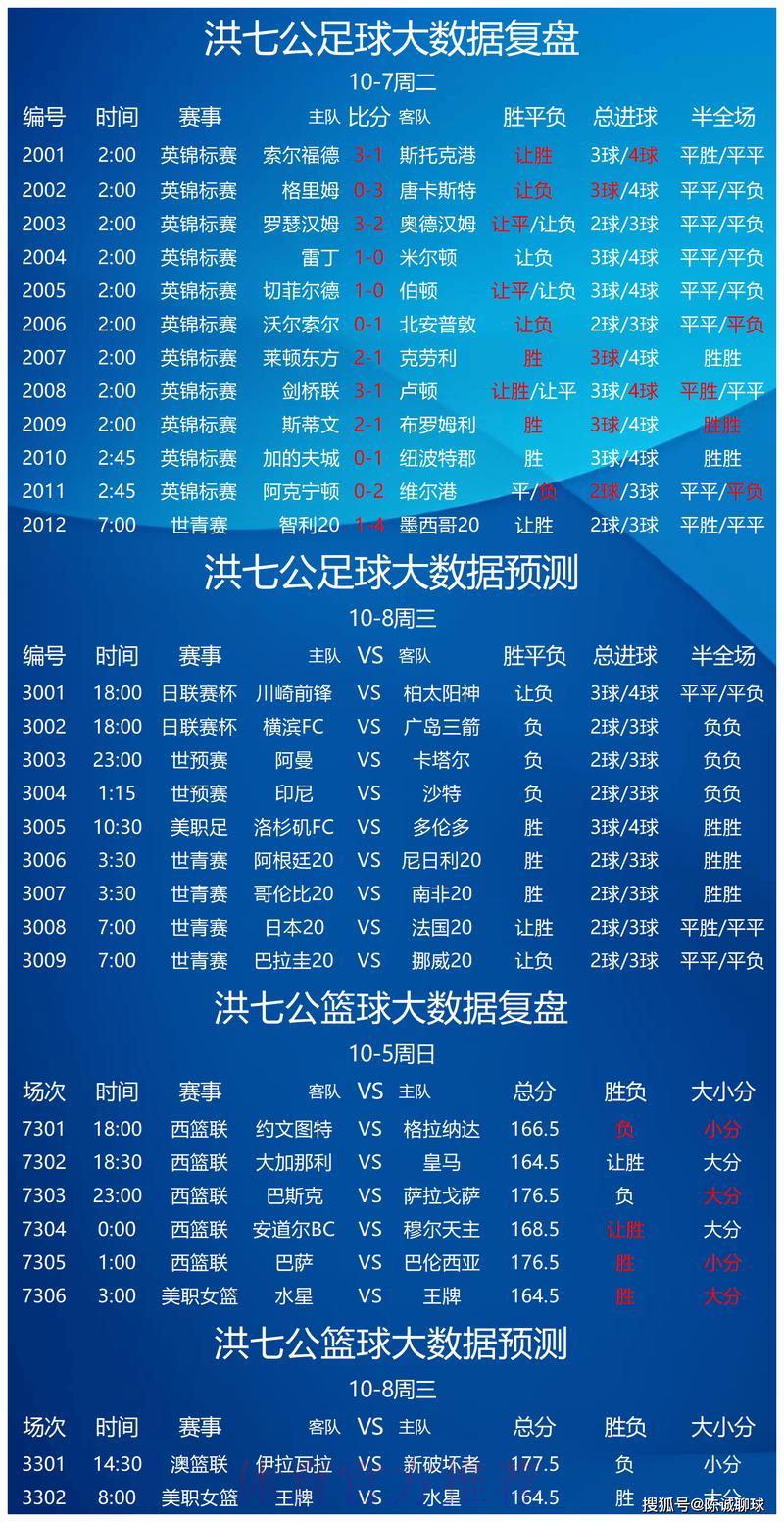 世界杯外围赛竞猜分析：哪些黑马球队最具爆冷潜力？