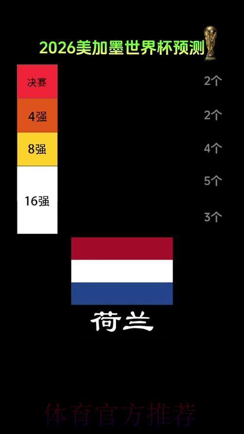 世界杯外围赛竞猜分析：哪些黑马球队最具爆冷潜力？