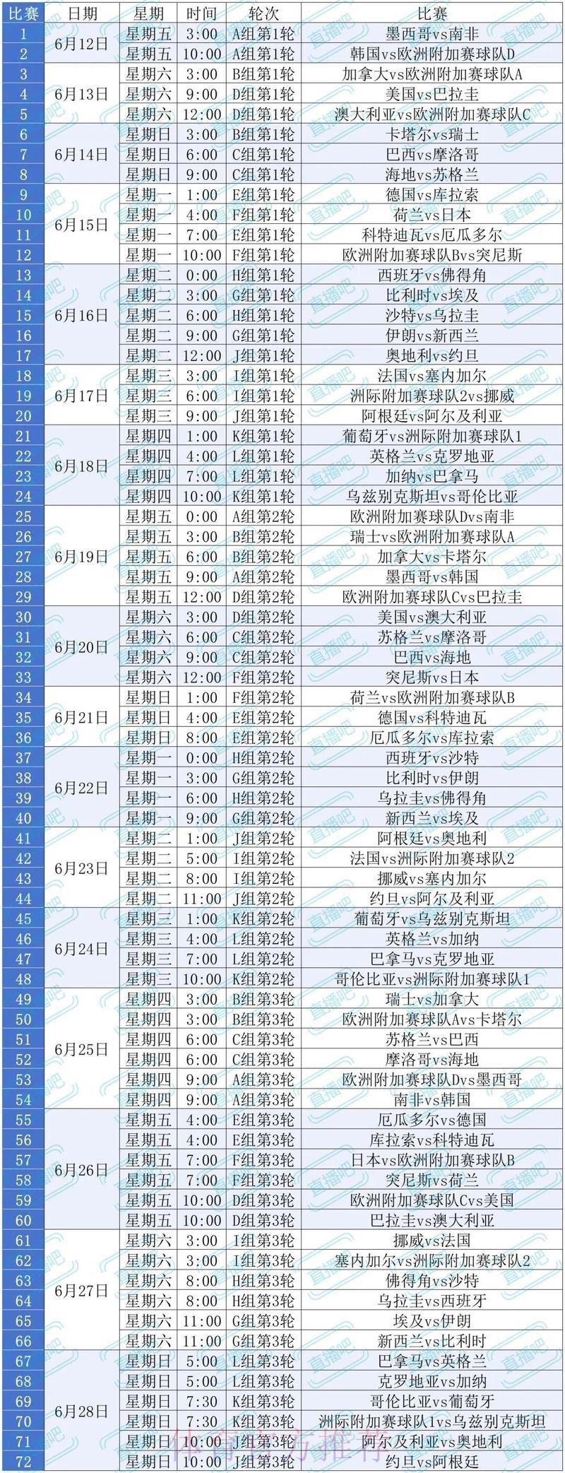 2026年美加墨世界杯全程观赛直播攻略
