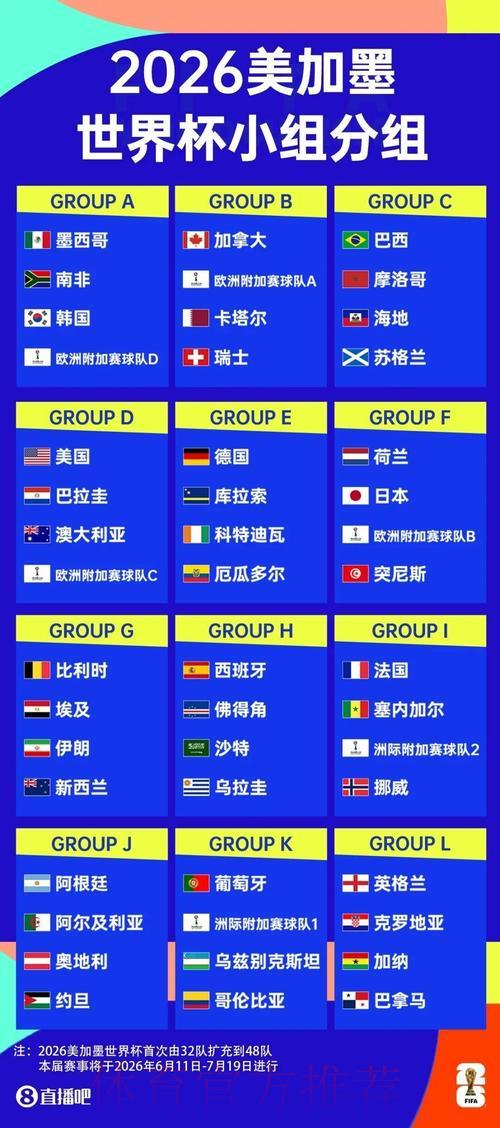 2026年美加墨世界杯全程观赛直播攻略