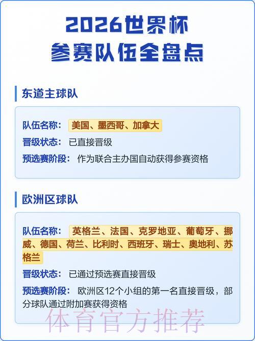 2026年世界杯各参赛队伍全面资料汇总