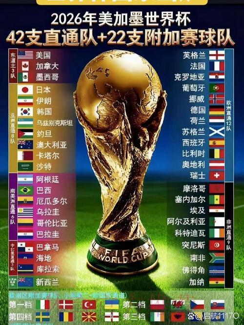 2026年世界杯将在哪些国家举办？