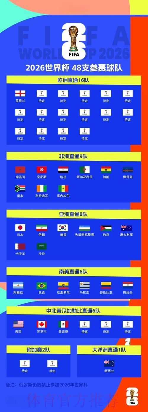 2026世界杯深度解析：进攻表现如何左右最终比分