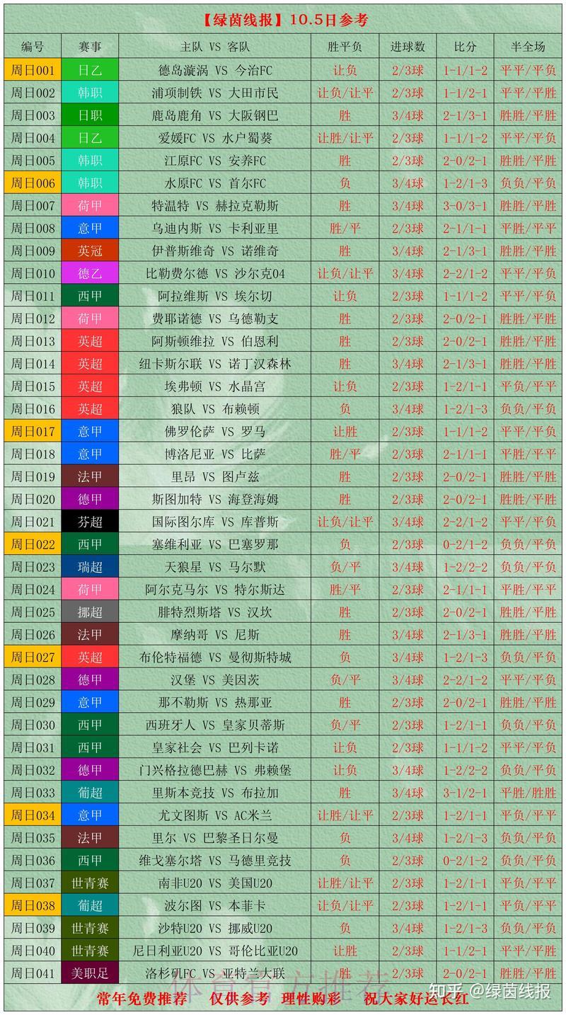 世界杯预选赛数据解析技巧与博彩策略研究