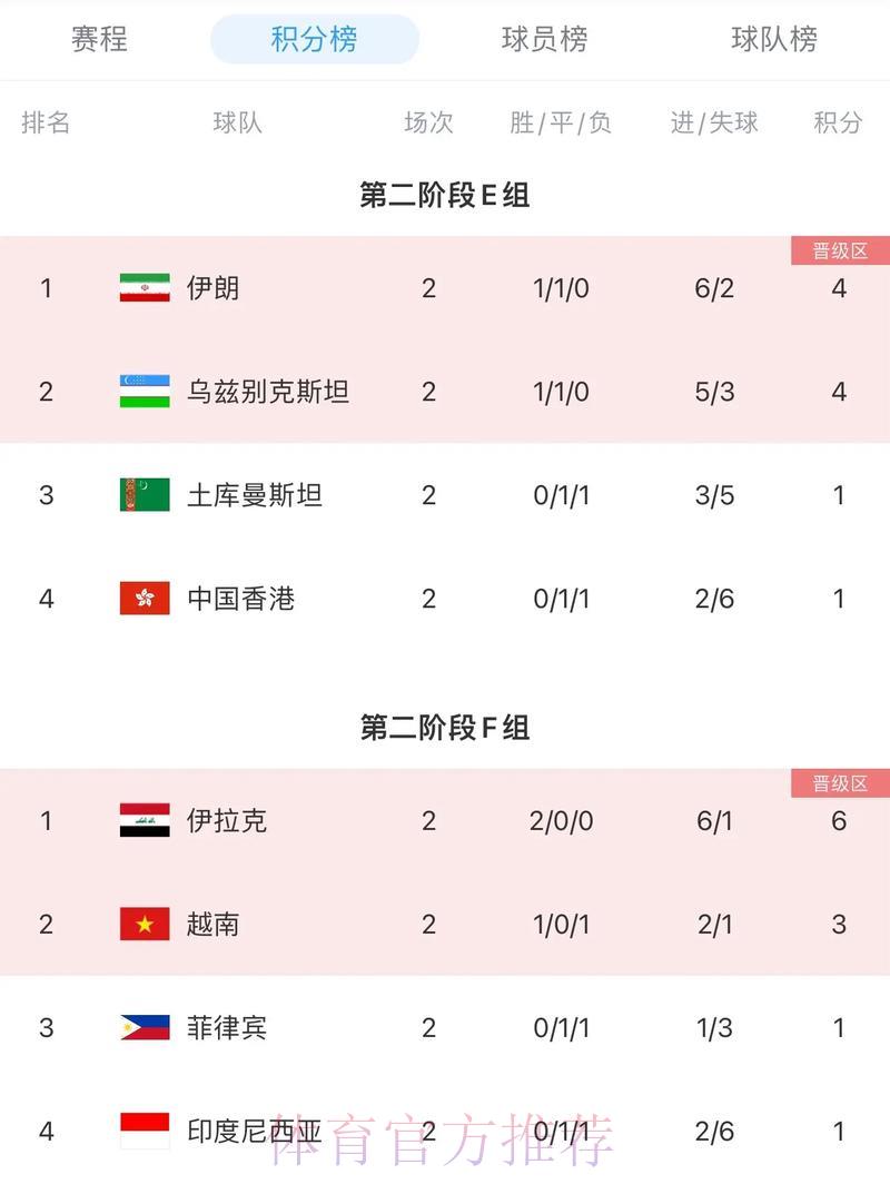 2026年世界杯官方赛事积分榜完整排名一览